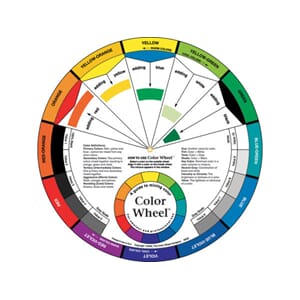 Color Wheel, Fargesirkel